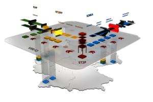 Handlungsfelder im Projektverbund H2GO